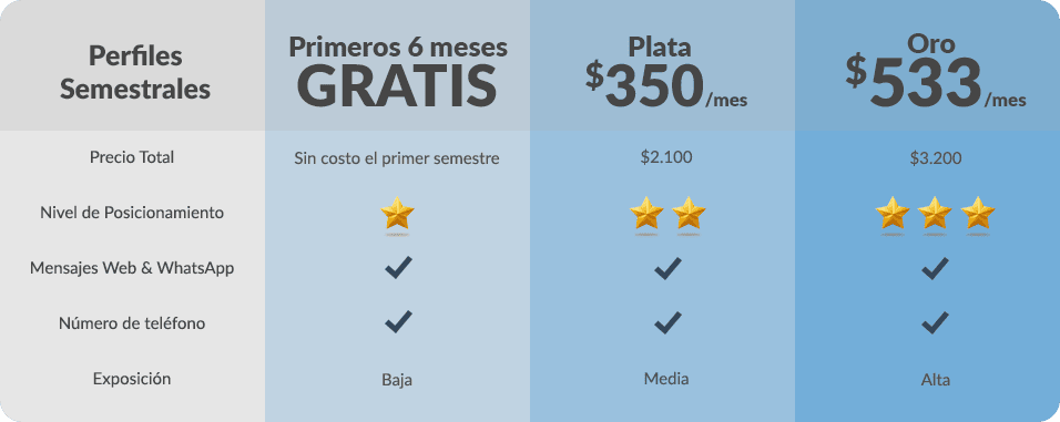 tabla precios semestrales